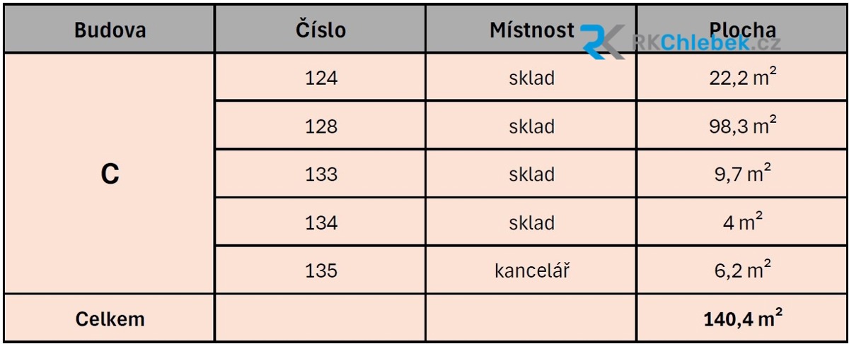 Fotografie 4 - Pronájem komerční nemovitosti · 140 m²